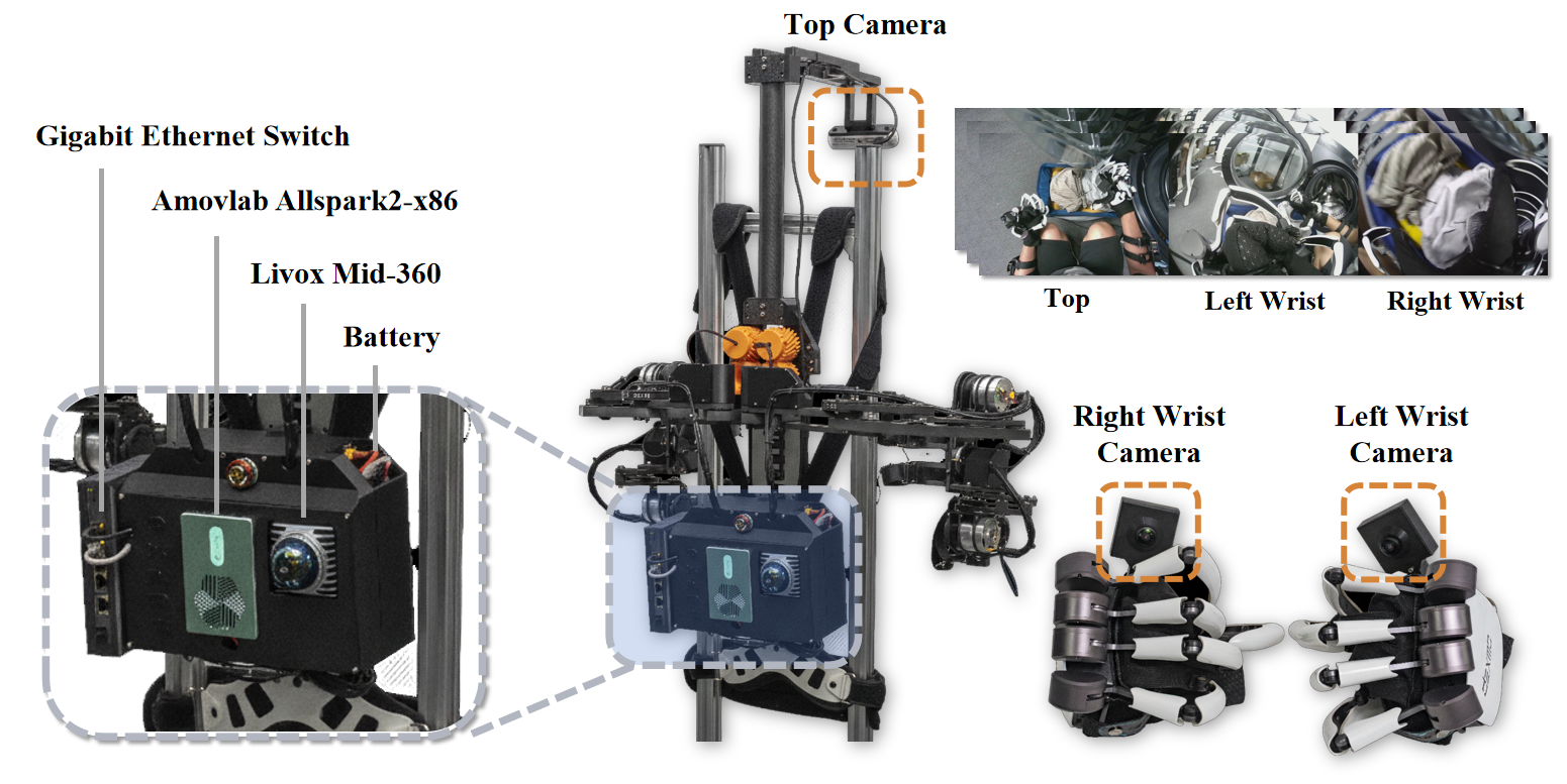 Hardware overview
