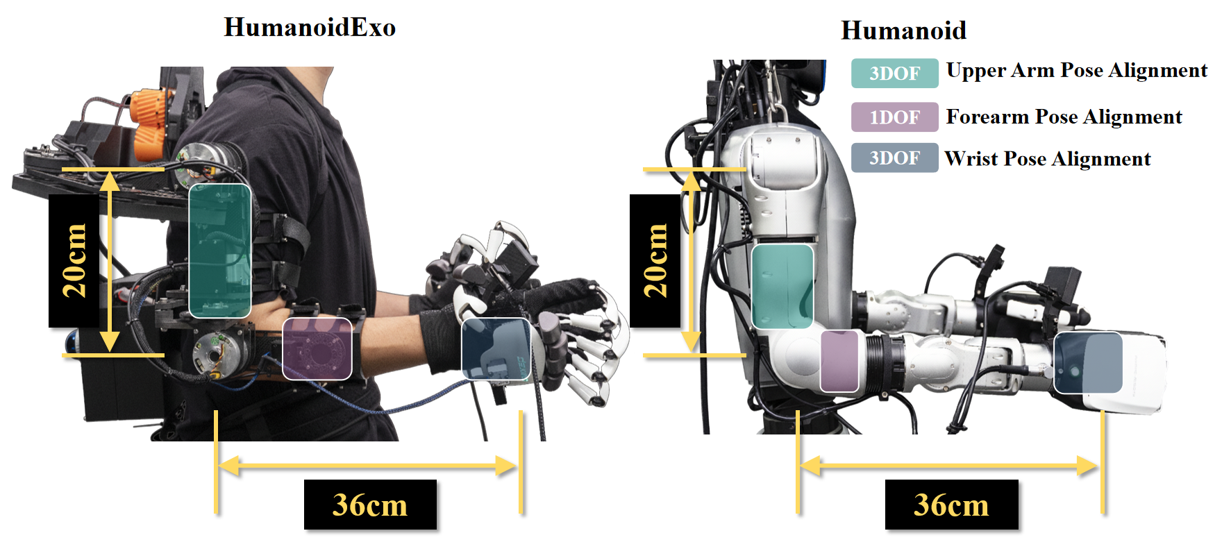 Key parameters